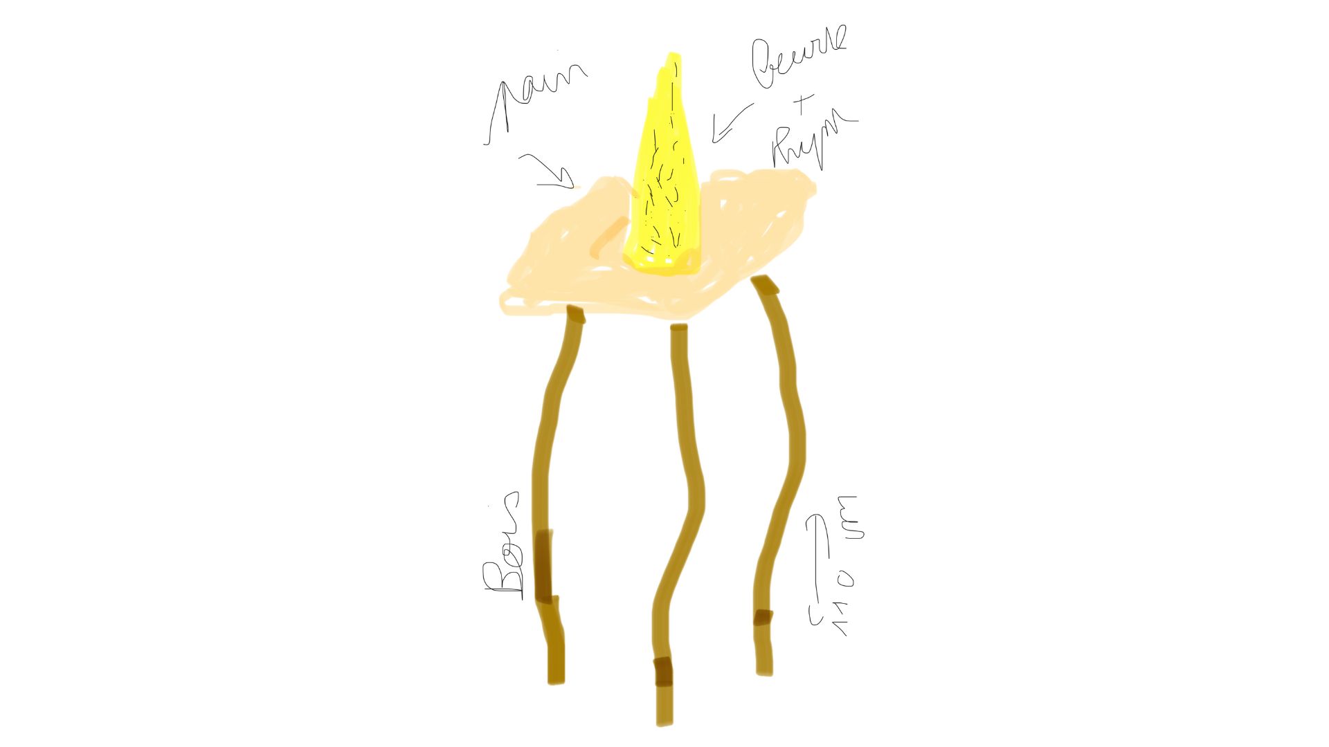 Dessin préparatoire de Clélia Berthier avant la réalisation de l'oeuvre Pain surprise. Un tabouret avec une assise en pain et une grosse motte de beurre au thym posée dessus.